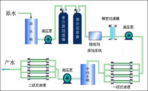 樓宇凈水設(shè)備